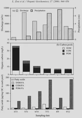 Fig2