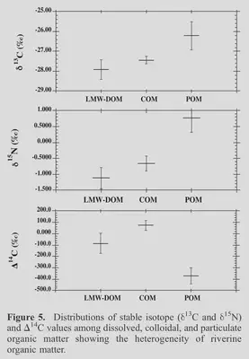 isotope source