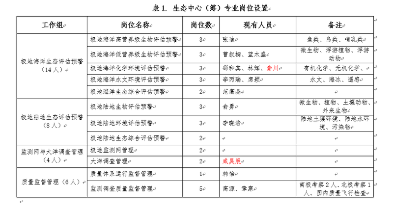 recruiments