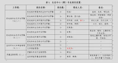 recruiments